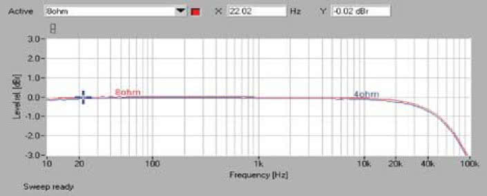 Rys. 1. Pasmo przenoszenia.