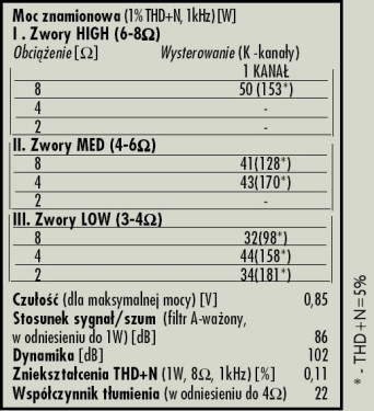 Rys. 4. Dane techniczne