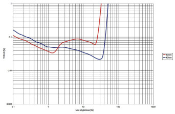 Rys. 3. Sonneteer ORTON - moc.