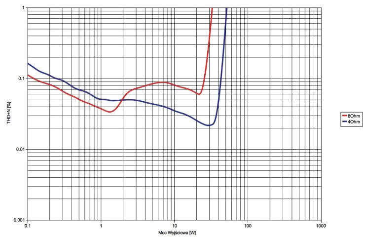 Rys. 3. Sonneteer ORTON - moc.
