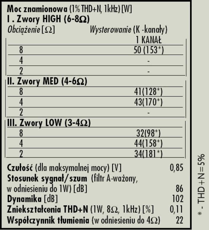 Rys. 4. Dane techniczne