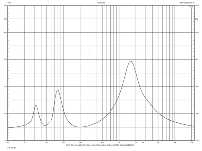 Rys. 2. Sonus faber Sonetto 2 - charakterystyka modułu impedancji.