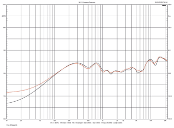 Rys. 3. Sonus faber Sonetto 2 - charakterystyki obydwu egzemplarzy
testowanej pary.
