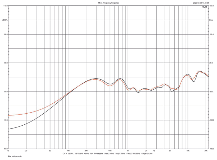 Rys. 3. Sonus faber Sonetto 2 - charakterystyki obydwu egzemplarzy
testowanej pary.
