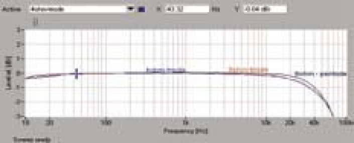 Rys. 1. Pasmo przenoszenia.