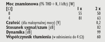 Rys. 4. Dane techniczne.