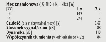 Rys. 4. Dane techniczne.