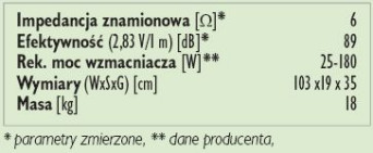 Rys. 3. Dane techniczne.