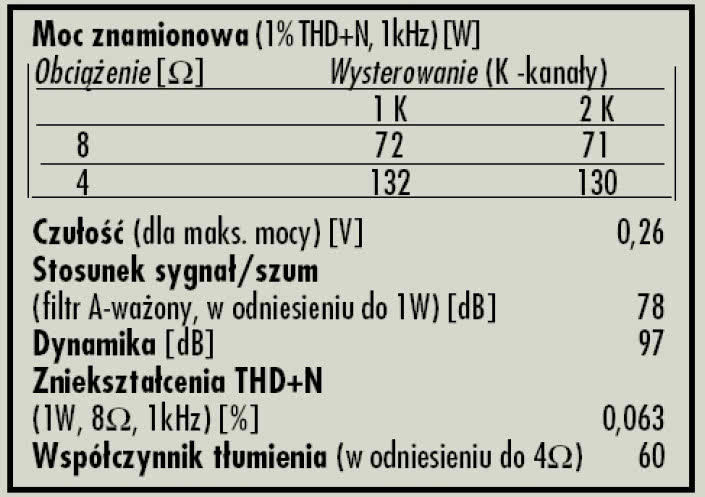 Rys. 4. Dane techniczne.