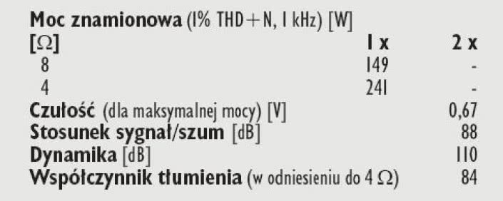 Rys. 4. Dane techniczne.