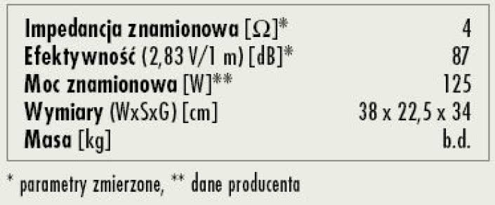 Rys. 3. Dane techniczne