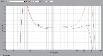 Rys. 1. Chario QUADRO - pasmo przenoszenia.