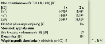 Rys. 4. Dane techniczne.