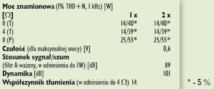 Rys. 4. Dane techniczne.