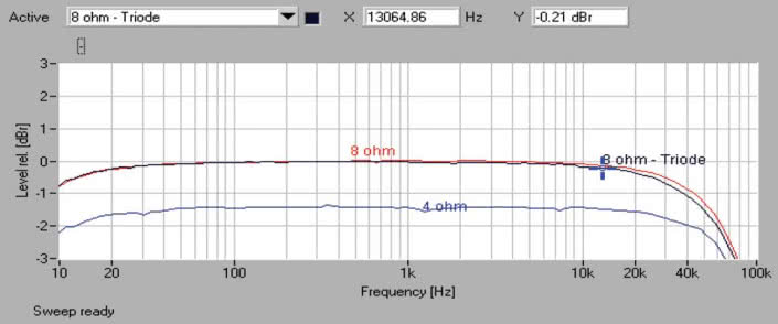 Rys. 1. Ayon Audio Scorpio: pasmo przenoszenia.