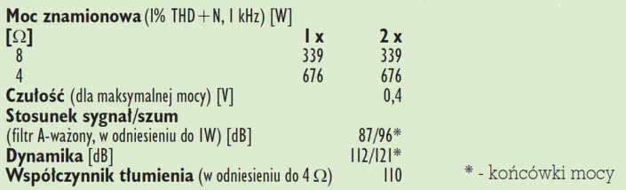 Rys.4. Dane techniczne.
