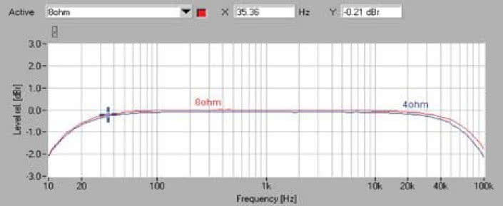 Rys. 1. Pasmo przenoszenia.