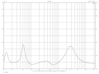 Rys.2. Charakterystyka modułu impedancji.