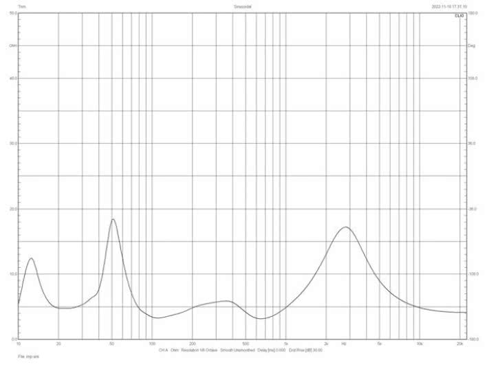 Rys.2. Charakterystyka modułu impedancji.