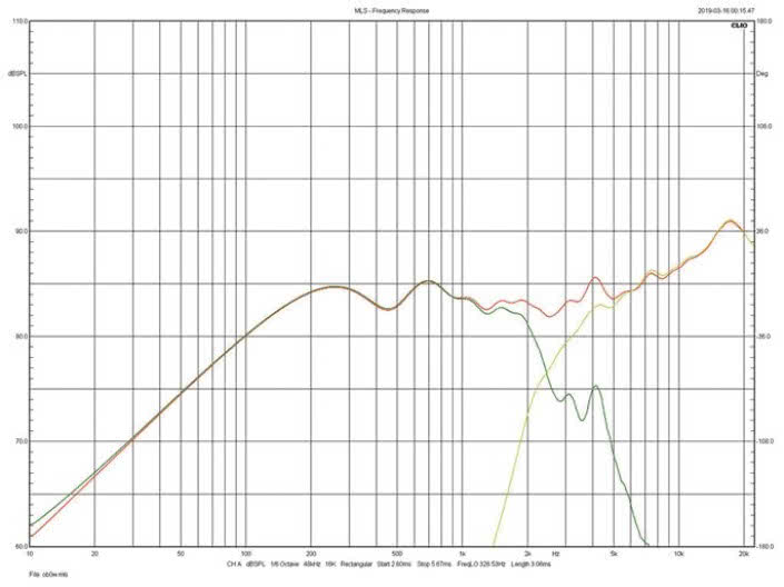 Rys. 3. Sonus faber Electa Amator III - indywidualne charakterystyki głośników nisko-średniotonowego i wysokotonowego (ważne w zakresie powyżej 250 Hz).