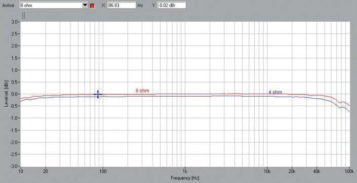 Rys. 1. Pasmo przenoszenia