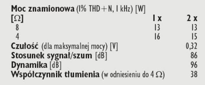 Rys. 4. Dane techniczne.