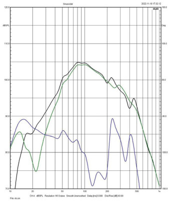 Rys. 3. Charakterystyki źródeł sekcji.