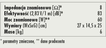 Rys. 3. Dane techniczne
