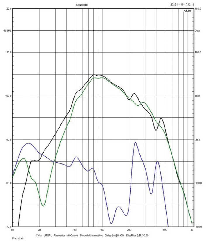 Rys. 3. Charakterystyki źródeł sekcji.
