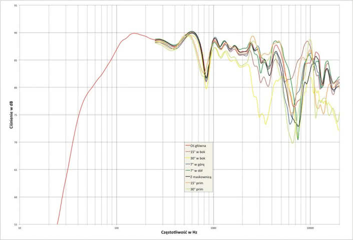 JBL Studio Monitor 4312 mII