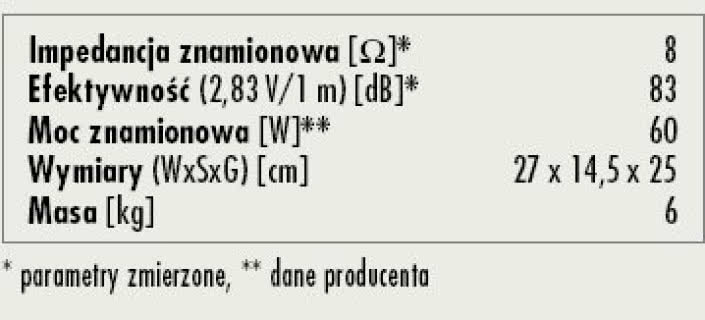 Rys. 3. Dane techniczne