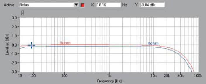 Rys. 1 . Pasmo przenoszenia.