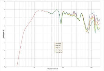 JBL Studio Monitor 4312 mII