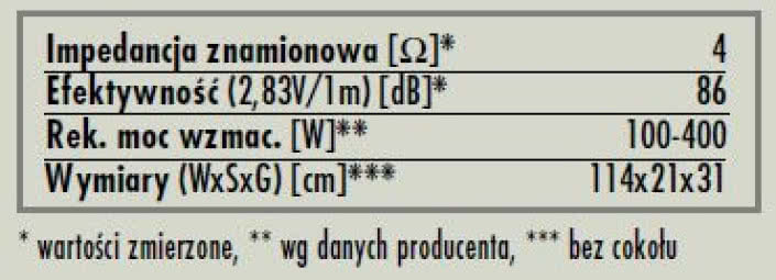rys. 7. FS 608 4Pi, dane techniczne.