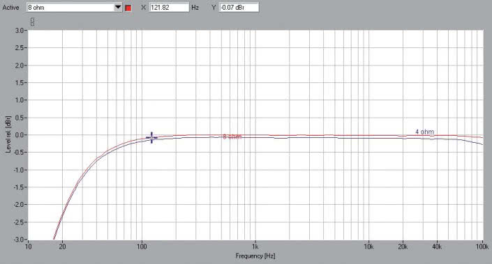 Rys. 1. Constellation Audio STEREO 1.0 - pasmo przenoszenia.