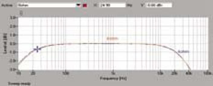 Rys. 1. Pasmo przenoszenia.