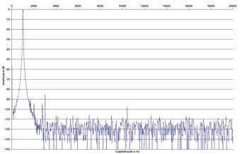 Rys. 2. Constellation Audio STEREO 1.0 - zniekształcenia harmoniczne.