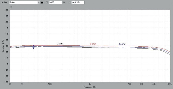 Rys. 1. Pasmo przenoszenia