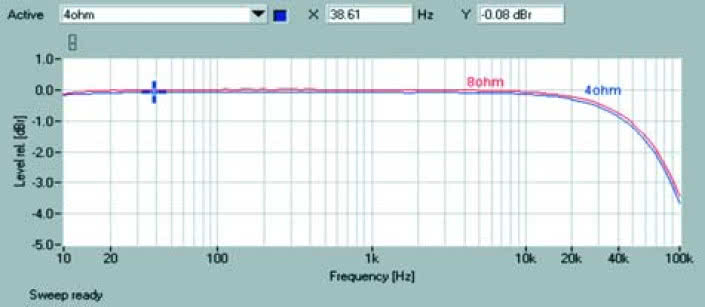 Rys. 1. Pasmo przenoszenia.