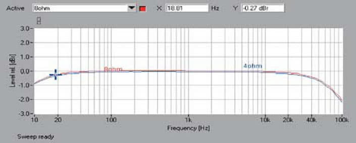 Rys. 1. Pasmo przenoszenia.