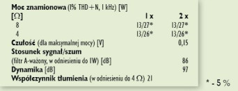 Rys. 4. Dane techniczne.