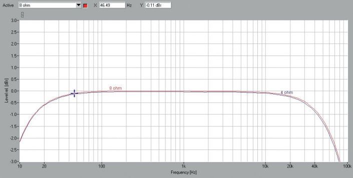 Rys. 1. Pasmo przenoszenia.