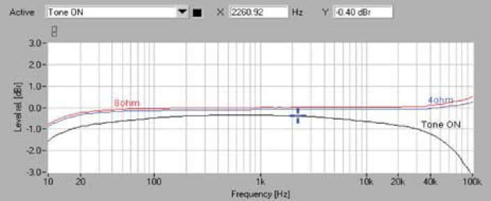 Rys. 1. Pasmo przenoszenia.