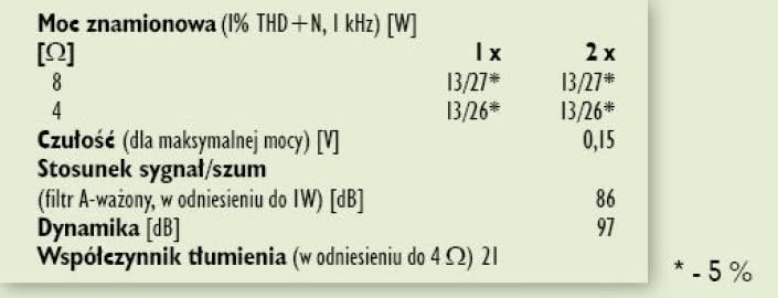 Rys. 4. Dane techniczne.