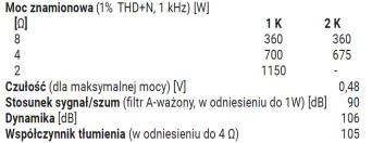 Rys. 4. Dane techniczne