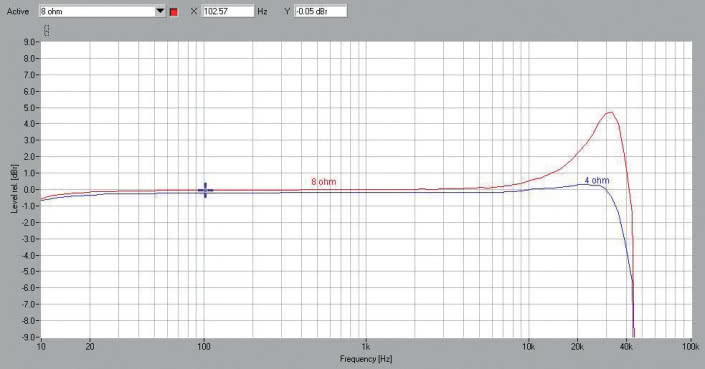 Rys. 1. Pasmo przenoszenia