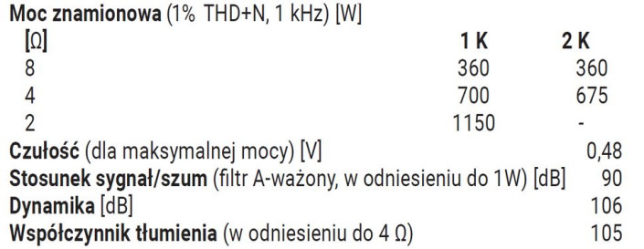 Rys. 4. Dane techniczne