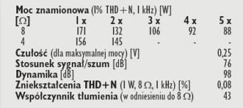Rys. 4. Dane techniczne.