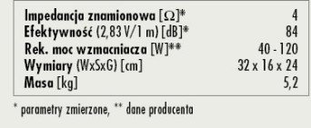 Rys. 3. Dane techniczne