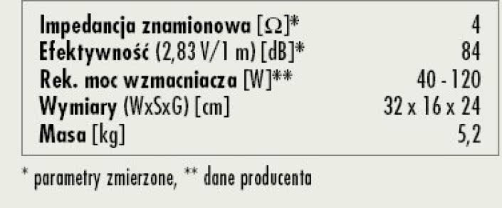 Rys. 3. Dane techniczne